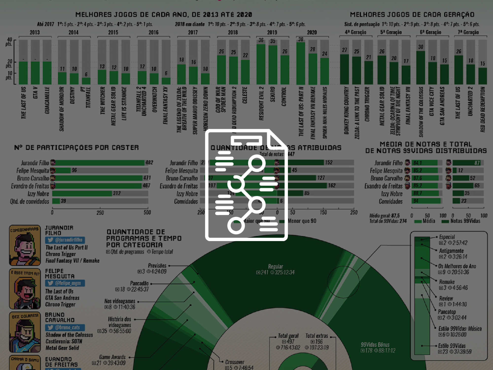 Esse cast merece 99VIDAS?