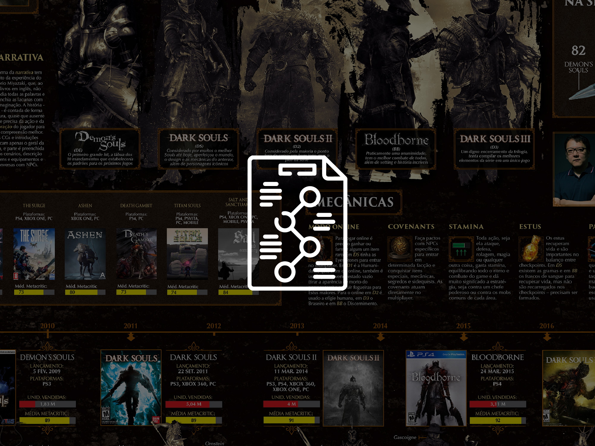 Você morreu: série Soulsborne da From Software