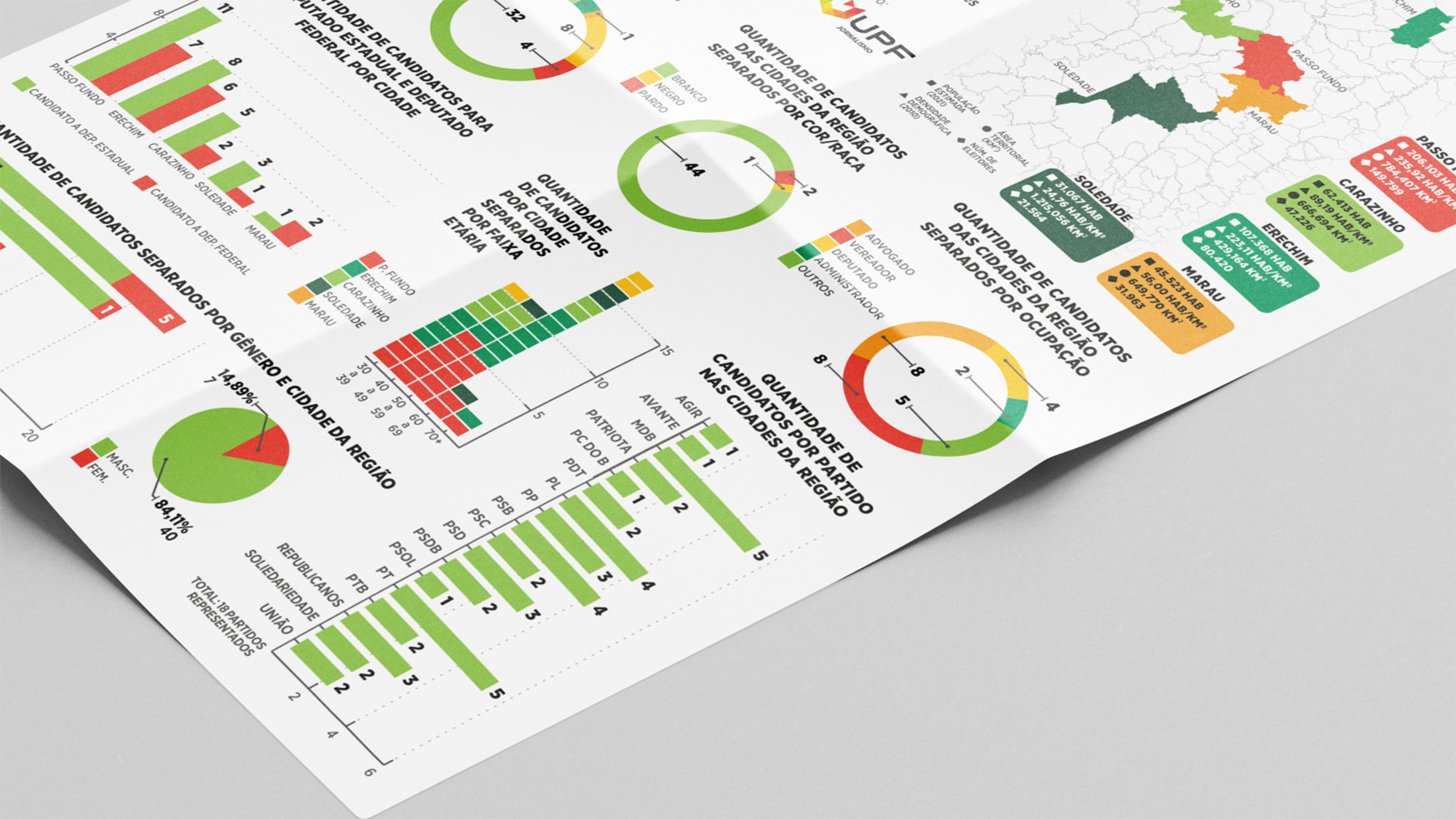 Eleições 2022: Conheça o perfil dos 47 candidatos nos maiores colégios eleitorais da região
