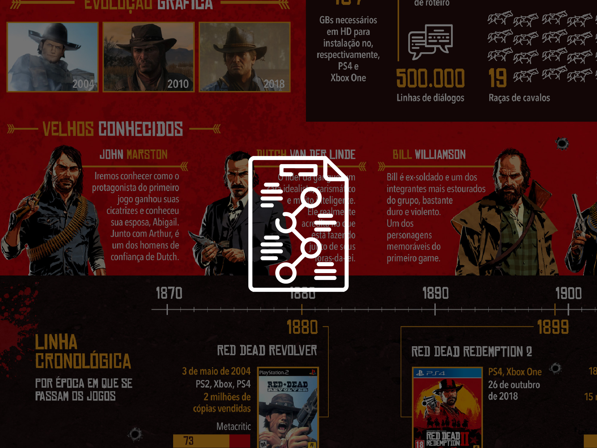Onde os fracos não têm vez: Red Dead Redemption 2