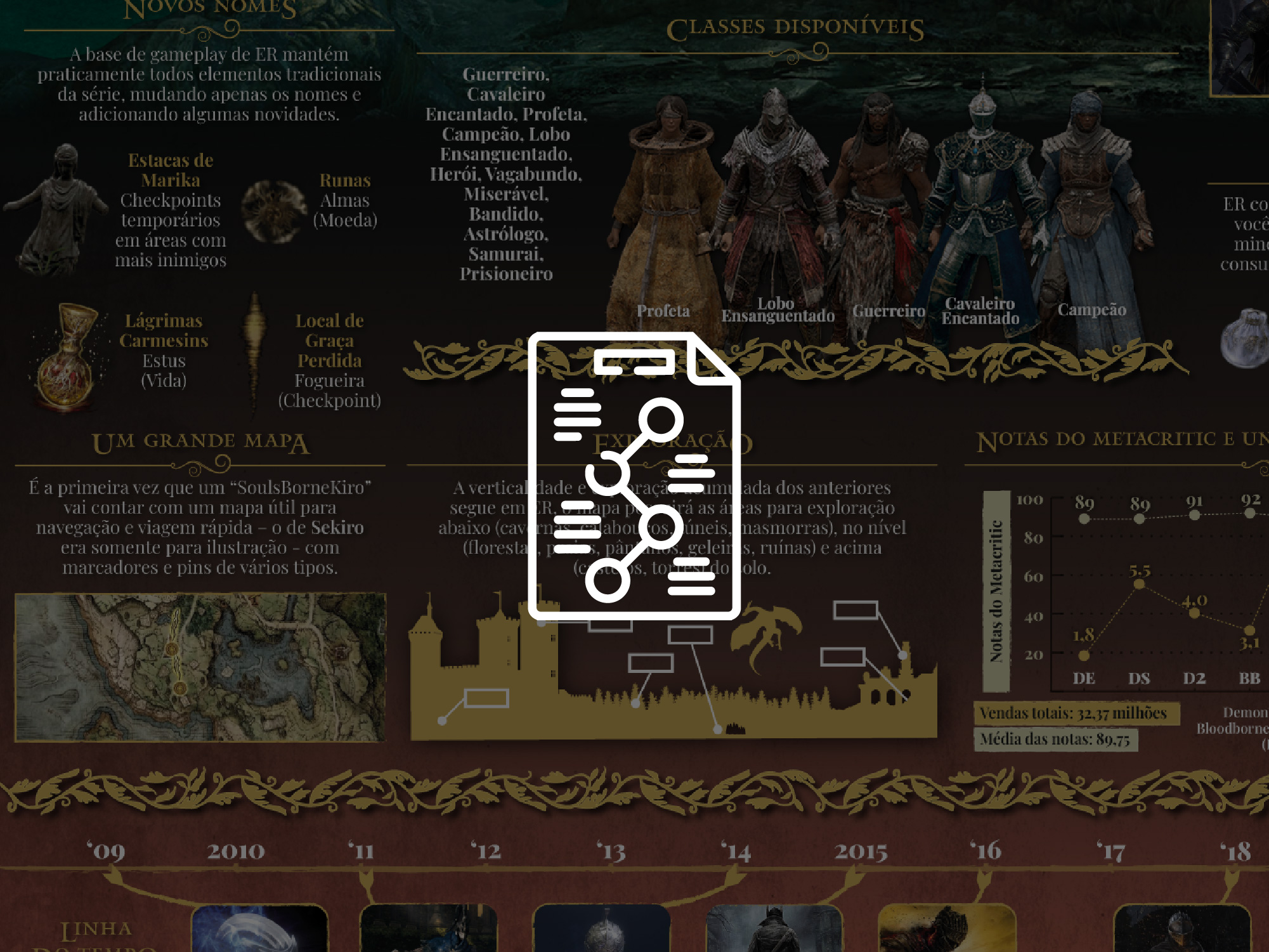 Retorno do Rei: Elden Ring