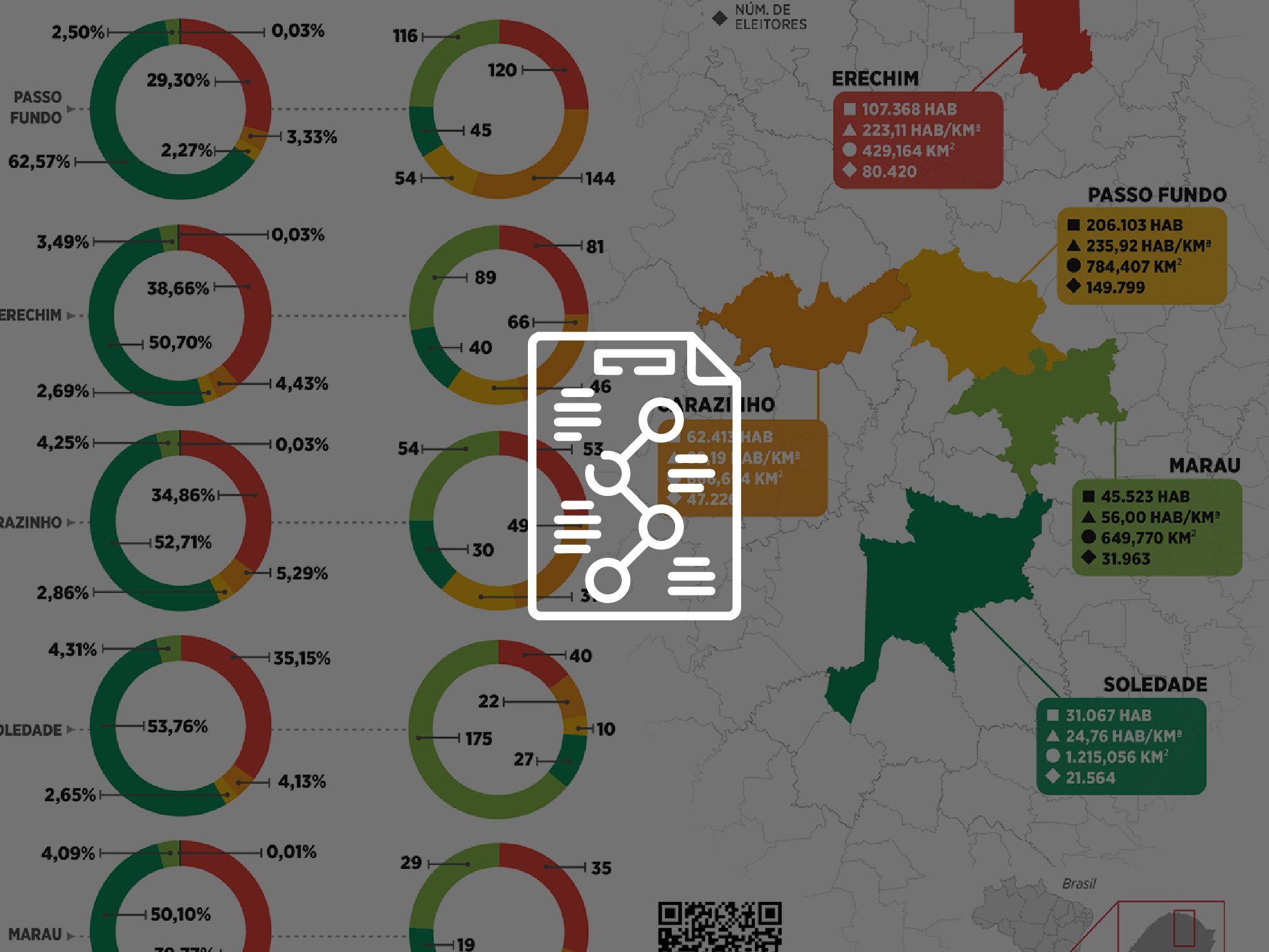 Eleições 2022: Conheça o perfil do eleitorado em cinco municípios da região de Passo Fundo