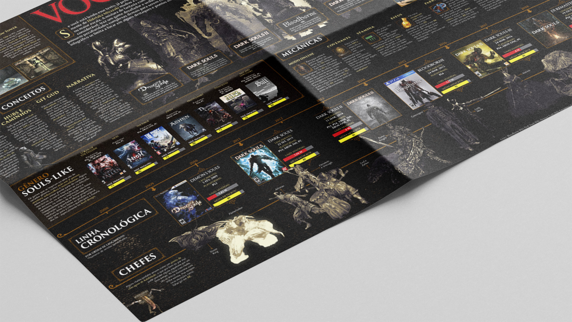 Você morreu: série Soulsborne da From Software