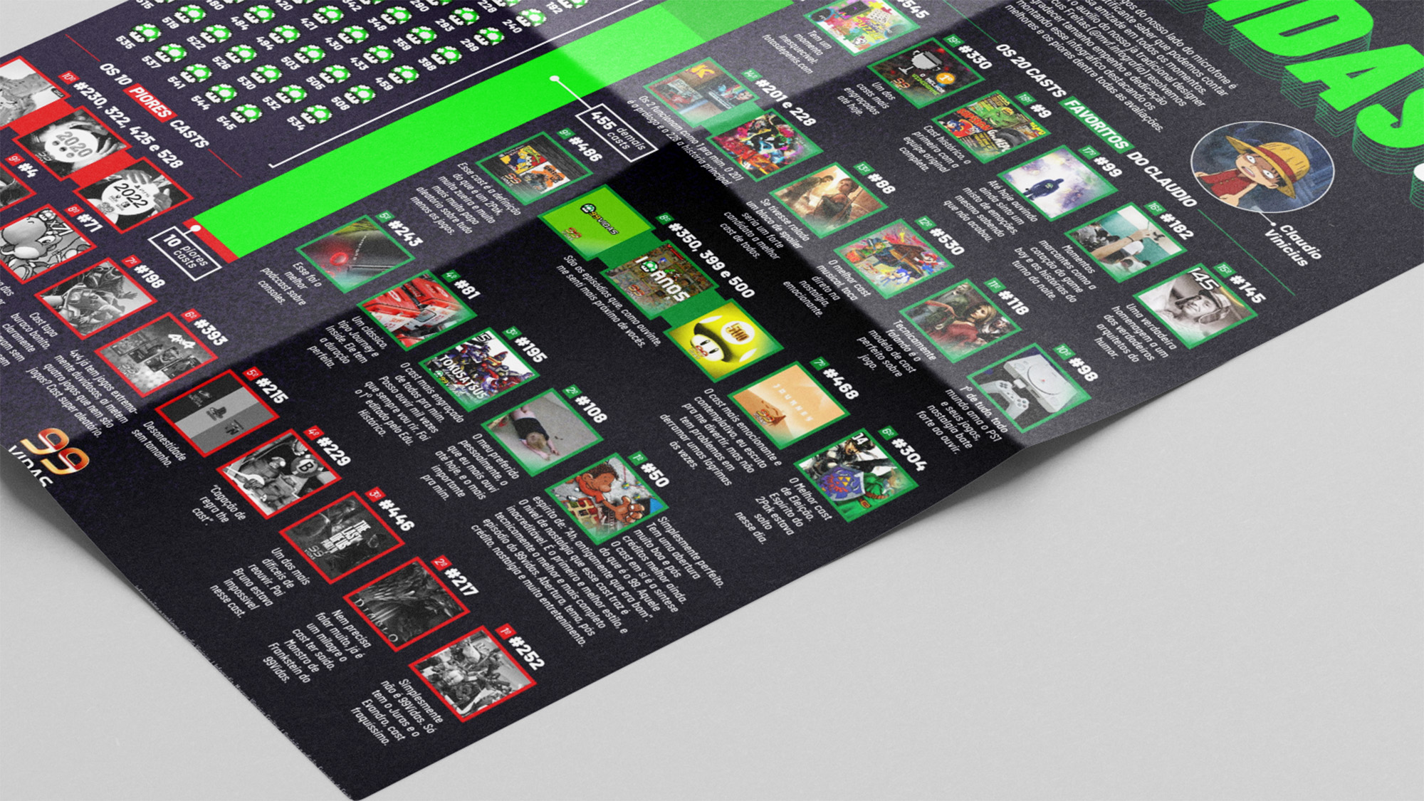 Esse cast merece 99VIDAS?