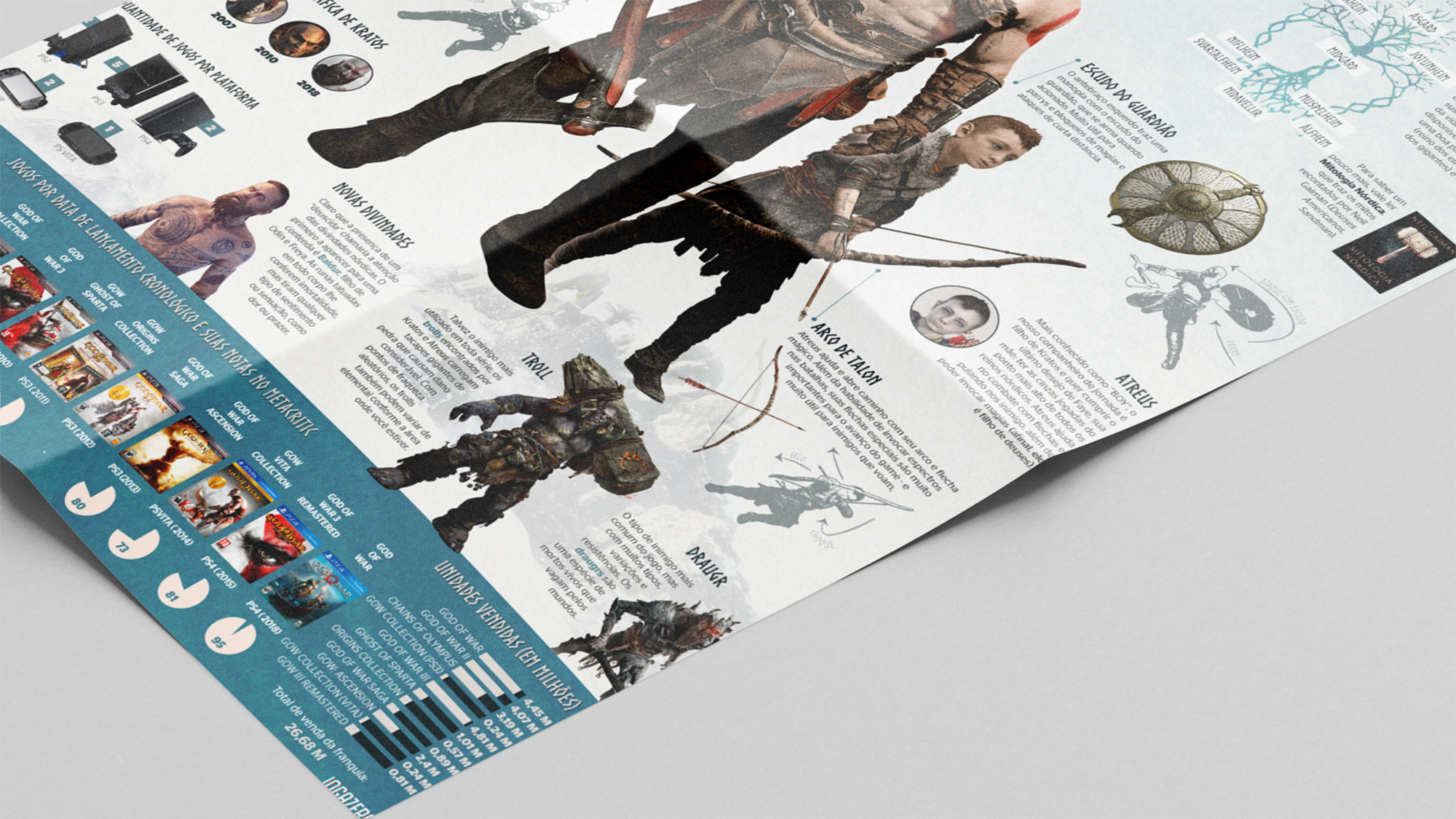 Odin que se cuide: God of War (2018)